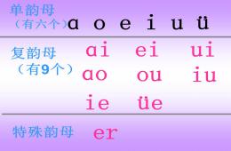 學前班拼音an-en-in的PPT課件