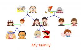 家庭成員幼兒英語PPT課件